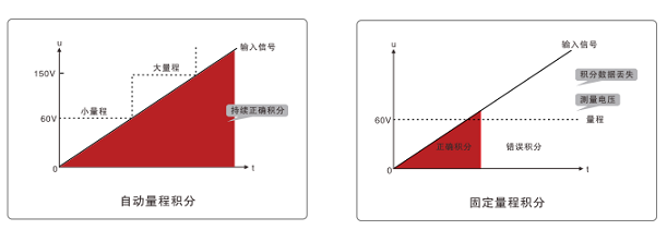 數(shù)字功率計(jì)3.png