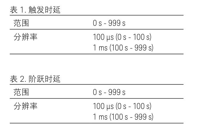 表1,2.jpg