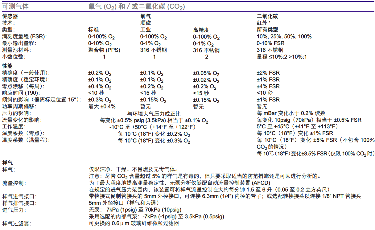 順磁式多用途氣體分析儀2.png