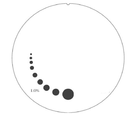 CBCT設(shè)備質(zhì)量控制檢測模體1.jpg