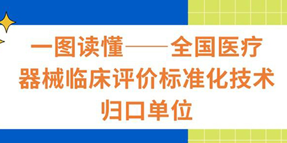 全國(guó)醫(yī)療器械臨床評(píng)價(jià)標(biāo)準(zhǔn)化技術(shù)歸口單位